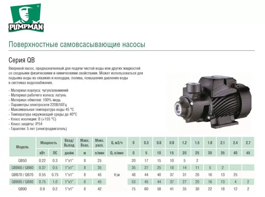 Поверхностный насос QB90