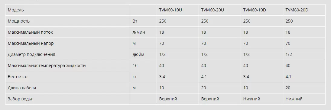 Насос вибрационный TVM60-10U