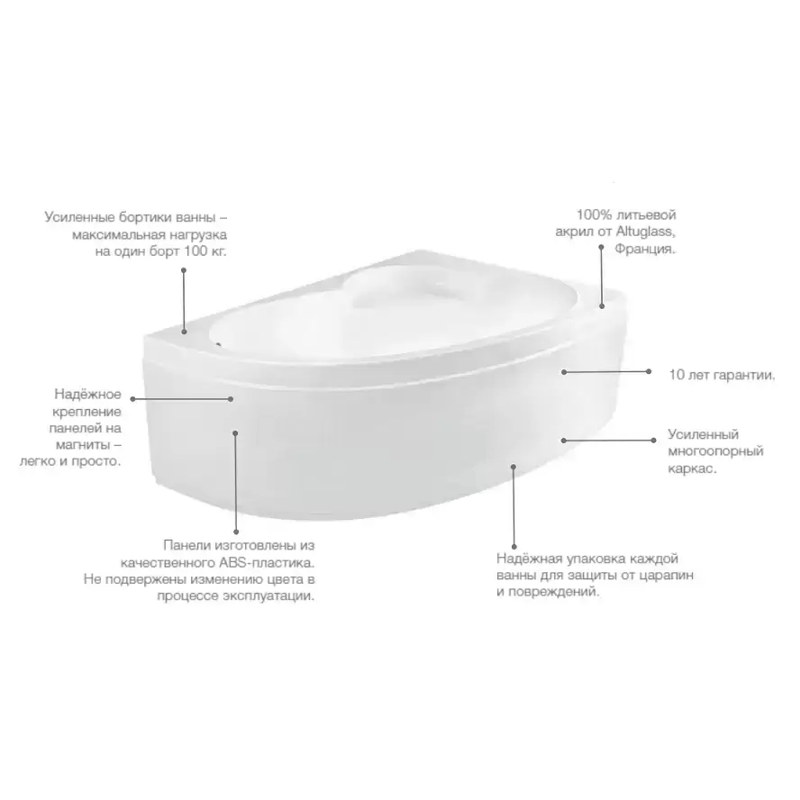 Ванна асимметричная WELNA акриловая, правая /160х100/(белый) Roca ZRU9302998