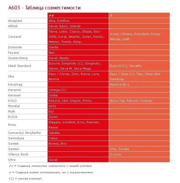 Сиденье для унитаза со съемным детским вкладышем A603 ALCAPLAST