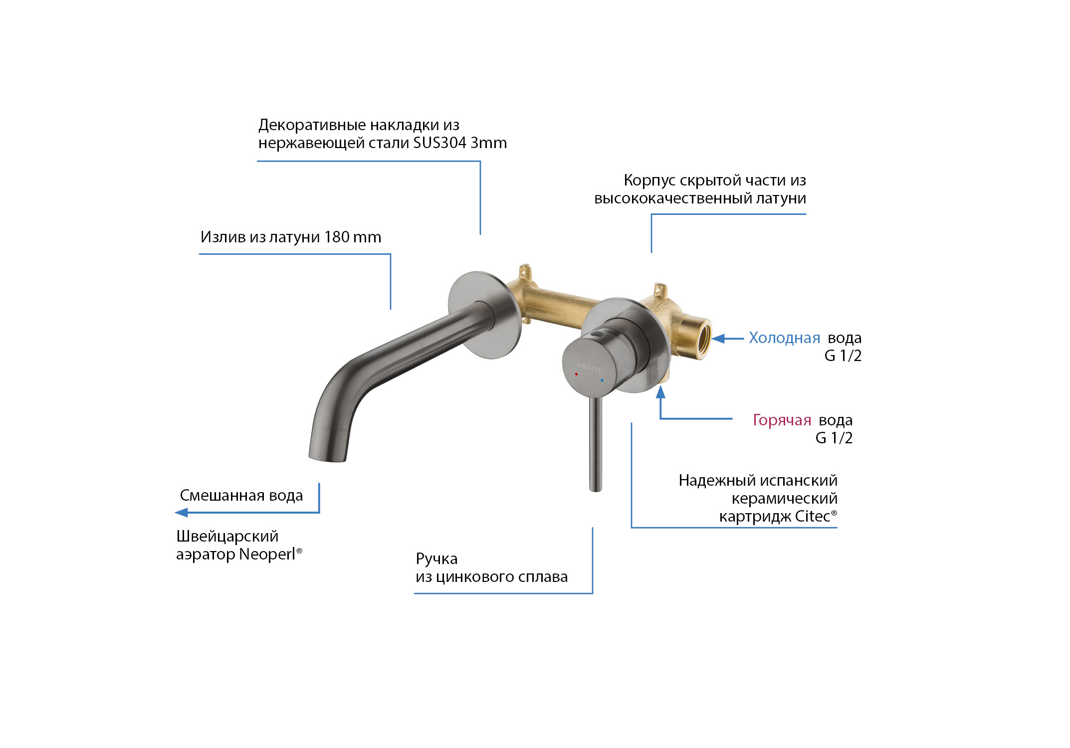 Смеситель для раковины Европа AQ1313BGM оружейная сталь Aquatek