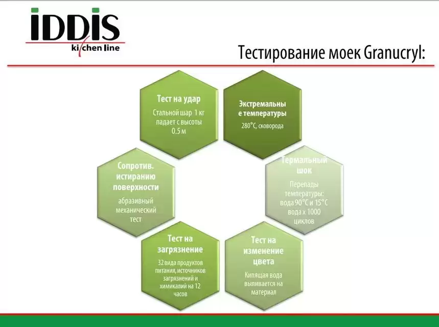 Мойка Kitchen G K13P771i87, песок